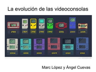 La evolución de las videoconsolas
Marc López y Ángel Cuevas
 