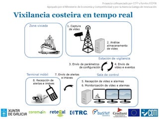Vixilancia costeira en tempo real
VIDEOGUARD
 