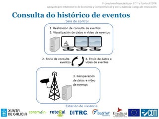 Consulta do histórico de eventos
VIDEOGUARD
 