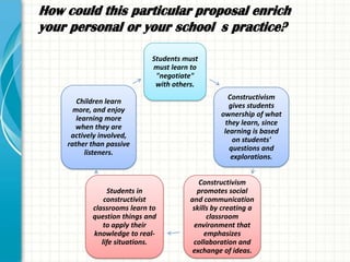 How could this particular proposal enrich
your personal or your school s practice?

                            Students must
                            must learn to
                             "negotiate"
                             with others.
                                                   Constructivism
       Children learn
                                                   gives students
      more, and enjoy
                                                ownership of what
       learning more
                                                  they learn, since
      when they are
                                                 learning is based
     actively involved,
                                                    on students'
    rather than passive
                                                   questions and
          listeners.
                                                    explorations.


                                         Constructivism
                Students in             promotes social
               constructivist         and communication
           classrooms learn to         skills by creating a
           question things and              classroom
               to apply their          environment that
           knowledge to real-              emphasizes
              life situations.         collaboration and
                                       exchange of ideas.
 