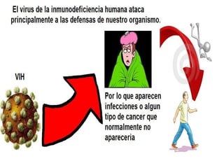 Presentación vih
