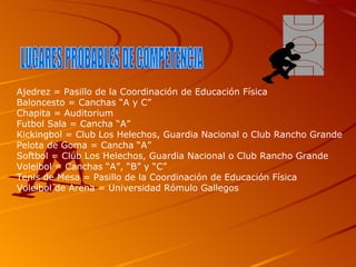 Ajedrez = Pasillo de la Coordinación de Educación Física Baloncesto = Canchas “A y C” Chapita = Auditorium  Futbol Sala = ...