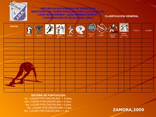 REPUBLICA BOLIVARIANA DE VENEZUELA MINISTERIO DEL PODER POPULAR PARA LA EDUCACION  LICEO BOLIVARIANO “JUAN GERMAN ROSCIO” COORDINACION DE EDUCACION FISICA CLASIFICACION GENERAL SISTEMA DE PUNTUACION 1er. LUGAR POR DISCIPLINA  =  6 ptos. 2do. LUGAR POR DISCIPLINA = 4 ptos. 3er. LUGAR POR DISCIPLINA = 3 ptos 4to. LUGAR POR DISCIPLINA = 2 pto. 5to. LUGAR POR DISCIPLINA = 1 pto.  ZAMORA,2009 EQUIPOS Ajedrez   Baloncesto   Futbolito   Voleibo l M   F Softbol   Kickingbol   Pelota de goma   Chapita Tenis de  Mesa Voleibol de Arena M  F TOTA L LUGAR 