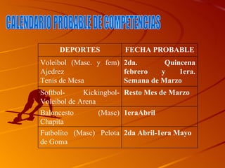 CALENDARIO PROBABLE DE COMPETENCIAS DEPORTES FECHA PROBABLE Voleibol (Masc. y fem) Ajedrez Tenis de Mesa 2da. Quincena febrero y 1era. Semana de Marzo  Softbol- Kickingbol- Voleibol de Arena Resto Mes de Marzo Baloncesto (Masc) Chapita 1eraAbril  Futbolito (Masc) Pelota de Goma 2da Abril-1era Mayo 
