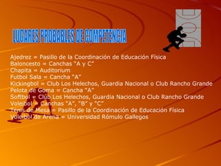 Ajedrez = Pasillo de la Coordinación de Educación Física Baloncesto = Canchas “A y C” Chapita = Auditorium  Futbol Sala = Cancha “A” Kickingbol = Club Los Helechos, Guardia Nacional o Club Rancho Grande Pelota de Goma = Cancha “A” Softbol = Club Los Helechos, Guardia Nacional o Club Rancho Grande Voleibol = Canchas “A”, “B” y “C” Tenis de Mesa = Pasillo de la Coordinación de Educación Física Voleibol de Arena = Universidad Rómulo Gallegos LUGARES PROBABLES DE COMPETENCIA 