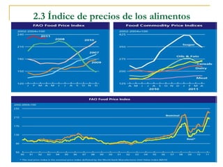 2.3 Índice de precios de los alimentos
 