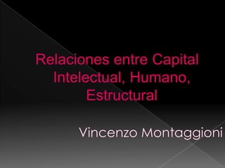 Relaciones entre Capital
  Intelectual, Humano,
        Estructural
 