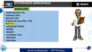 23
ACTIVIDADES ASÍNCRONAS.
Zonal Lambayeque - CFP Chiclayo
RESOLVER
. Autoevaluación T01
• Videotest T001
• Ejercicio T001
• Trabajo del curso (E01 –E02
PRÁCTICA
• MICROSOFT FORM
• PADLET
• QUIZZIZ
• Lucidchart. Com
• Wordwall
• Educaplay
 