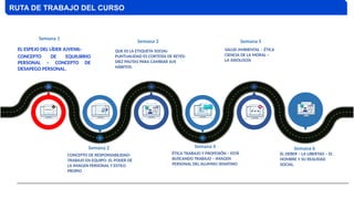 RUTA DE TRABAJO DEL CURSO
Semana 2
Semana 3
EL ESPEJO DEL LÍDER JUVENIL-
CONCEPTO DE EQUILIBRIO
PERSONAL – CONCEPTO DE
DESAPEGO PERSONAL.
Semana 1
CONCEPTO DE RESPONSABILIDAD-
TRABAJO EN EQUIPO- EL PODER DE
LA IMAGEN PERSONAL Y ESTILO
PROPIO
QUE ES LA ETIQUETA SOCIAL-
PUNTUALIDAD ES CORTESÍA DE REYES-
DIEZ PAUTAS PARA CAMBIAR SUS
HÁBITOS.
Semana 4
ÉTICA TRABAJO Y PROFESIÓN – ESTÁ
BUSCANDO TRABAJO – IMAGEN
PERSONAL DEL ALUMNO SENATINO
Semana 5
SALUD AMBIENTAL – ÉTICA
CIENCIA DE LA MORAL –
LA AXIOLOGÍA
Semana 6
EL DEBER – LA LIBERTAD – EL
HOMBRE Y SU REALIDAD
SOCIAL.
 
