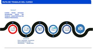 RUTA DE TRABAJO DEL CURSO
Semana 8
CUATRO TEMAS ACTUALES-
VALORACIÓN SOCIAL DEL
TRABAJO – CARACTERÍSTICAS DEL
TRABAJO PROFESIONAL.
Semana7
ÉTICA Y PROFESIÓN – ELEMENTOS
REGULADORES DE LA VIDA
PROFESIONAL, PRUEBA FINAL.
 