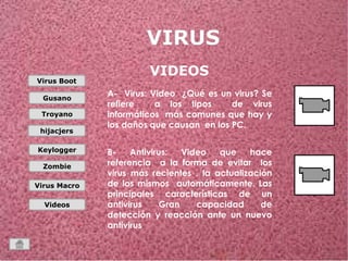 Virus Boot 
Gusano 
Troyano 
hijacjers 
Keylogger 
Zombie 
Virus Macro 
Videos 
VIDEOS 
A- Virus: Video ¿Qué es un virus? Se 
refiere a los tipos de virus 
informáticos más comunes que hay y 
los daños que causan en los PC. 
B- Antivirus: Video que hace 
referencia a la forma de evitar los 
virus más recientes , la actualización 
de los mismos automáticamente. Las 
principales características de un 
antivirus Gran capacidad de 
detección y reacción ante un nuevo 
antivirus 
 