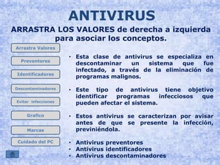 ARRASTRA LOS VALORES de derecha a izquierda 
para asociar los conceptos. 
Arrastra Valores 
Preventores 
Identificadores 
Descontaminadores 
Evitar infecciones 
Grafico 
Marcas 
Cuidado del PC 
ANTIVIRUS 
• Esta clase de antivirus se especializa en 
descontaminar un sistema que fue 
infectado, a través de la eliminación de 
programas malignos. 
• Este tipo de antivirus tiene objetivo 
identificar programas infecciosos que 
pueden afectar el sistema. 
• Estos antivirus se caracterizan por avisar 
antes de que se presente la infección, 
previniéndola. 
• Antivirus preventores 
• Antivirus identificadores 
• Antivirus descontaminadores 
 
