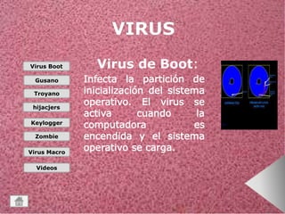 Virus Boot 
Gusano 
Troyano 
hijacjers 
Keylogger 
Zombie 
Virus Macro 
Videos 
Virus de Boot: 
 