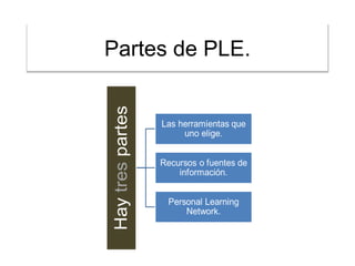 Partes de PLE.

 