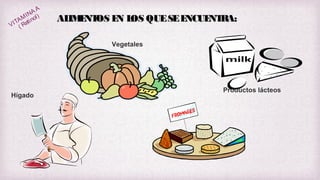 AA
N
M I i nol )
I TA Ret
V (

AL E OS E L QUE SE E
IM NT
N OS
NCUE RA:
NT
Vegetales

Hígado

Productos lácteos

 