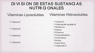 DI VI SI ON DE ESTAS SUSTANCI AS
NUTRI CI ONALES
Vitaminas Liposolubles
 Vitamina A
 Vitamina D
 Vitamina E
 Vitamina K

Vitaminas Hidrosolubles
 Vitamina C
 Vitaminas del complejo B
 Riboflavina
 Niacina
 Piridoxina
 Acido pantotenico
 Acido lipoico
 Biotina
 Acido fólico
 Vitamina B12

 