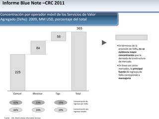 Hay 3.2 millones de smartphones:  menos de 10% de todos los celulares (en USA es del 50%) . Se espera que el 28.8%  de los celulares sean smartphones al 2014Informe Blue Note –CRC 2011 Los gastos en telecomunicaciones de Colombia se encuentra a nivel o superior al de sus comparablesPIB per cápita en ColombiaPIB per cápita en países de Latinoamérica2009, USD ajustado por PPP, %USD ajustado por PPP5.5%1.481.678 suscriptores2.565.319 suscriptores20002009ColombiaPerúBrasilUruguayChileMéxicoArgentina3.13.73.22.73.63.0N/ATelecomunicaciones/PBI*	*	Datos 2008 excepto Chile (2003)	Fuente:	World Bank, Trading Economics,World Information Technology and Services Alliance