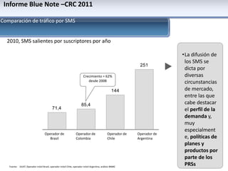 Informe Blue Note –CRC 2011 Evolución esperada de ventas de terminales por tecnología en ColombiaEn miles de terminalesTACC* ’09 – ‘14En porcentaje100% =10,26911,49912,91515,3177,99014,24613.9%W-CDMA70.7%GSM-22.0%200920102011201220132014Parque total terminales (Bn)0.53.29.516.823.128.8	*	Tasa anual de crecimiento compuesto	Fuente:	2010, WorldCellularInformationServices, Handsets Sales ForecastEvolution