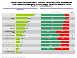 600 mil usuarios en Groupon