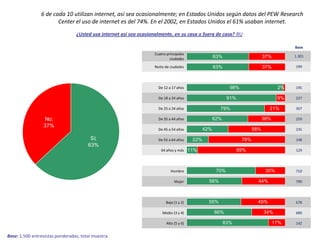 20 000 transacciones mensuales tiene Groupon