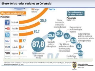 Los SMS son la característica más común en los celulares; entre quienes tienen cámara, esta función es la más utilizada; el GPS y el acceso a internet son las funciones menos utilizadas.¿Cuál o cuáles de las siguientes funciones o características tiene su celular, que Usted sepa?RM¿Y Usted usa esa función así sea ocasionalmente, o realmente no la usa? RUBaseBase:1.500 entrevistas ponderadas; total muestra.