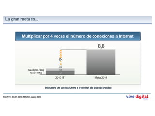 En cuanto a los usos que se le dan a internet, la comunicación es la más frecuente (casi 9 de cada 10 usuarios); 4 de cada 10 usuarios de internet generan contenidos y 3 de cada 10 realiza transacciones.Pensando en el uso que le da a internet, ¿qué es lo que Usted acostumbra hacer cuando se conecta?RMComunicaciones/ socialización88%Búsquedas/ información70%Música, videos, software y documentos60%Redes sociales52%Usergeneratedcontent38%Transaccionalidad26%