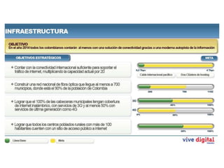 El uso de las redessociales en Colombia96,3%Las redessocialesquemásven los colombianosEstos datos hacen parte de una encuesta realizada por la firma YanHaas entre 600 personas de Bogotá, Barranquilla, Cali, Bucaramanga y Medellín en 2011.