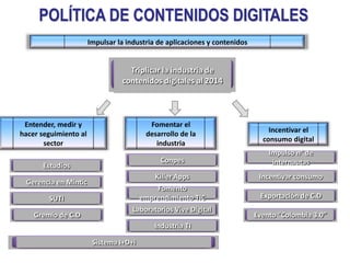 Cadena de valor de contenidos