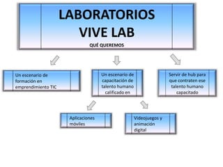 ¿Qué son contenidosdigitales?¿Qué son contenidosdigitales?Un marco mucho másamplio…53