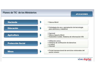 Según Futuresource , en 2010 los consumidores gastaron a nivel mundial en contenidos de entretenimiento cerca de US$320 billones de dólares, siendo los medios digitales (web y móvil) los de mayor crecimiento, con 23% y 15% respectivamente.