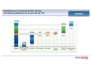 El Ministerio de Cultura tiene un programa que se llama “Cultura Digital”