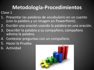 Metodología-Procedimientos
Clase 1
1. Presentar las palabras de vocabulario en un cuento
(con la palabra y un imagen en PowerPoint).
2. Escribir una oración usando la palabra en una oración.
3. Describir la palabra a su compañero, compañero
adivina la palabra.
4. Contestar preguntas con un compañero.
5. Hacer la Prueba.
6. Actividad

 