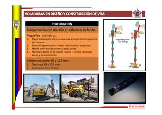 6   Excavación en vía con explosivos
    Taludes
 