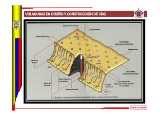 COMPARACIONES TÉCNICAS TÚNELES VIALES
             TUNELADORAS                       PERFORACIÓN Y VOLADURA
Sección transv...