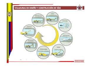 Presentación voladuras carreteras sci