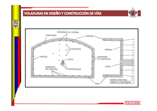 Presentación voladuras carreteras sci