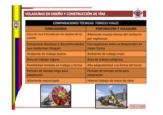 Presentación voladuras carreteras sci