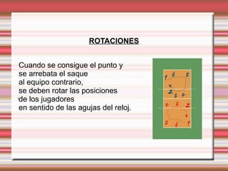 ROTACIONES


 Cuando se consigue el punto y
 se arrebata el saque
 al equipo contrario,
 se deben rotar las posiciones
lde los jugadores

 en sentido de las agujas del reloj.
 