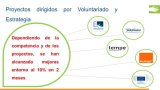27
Dependiendo de la
competencia y de los
proyectos, se han
alcanzado mejoras
entorno al 10% en 2
meses
Proyectos dirigidos por Voluntariado y
Estrategia
 