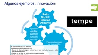 Fases del proceso
de innovación:
•Conocimiento de una realidad
•Replanteamiento del status quo
•Diseño de alternativas para solucionar un reto, tras haber llevado a cabo
ese replanteamiento
•Diseño en un plan de acción concreto y accionable
Voluntarios
Tempe,
aplicando
proceso de
innovación,
propondrán
soluciones a
esos retos
Reto
Social:
Barrios
Alicante
Algunos ejemplos: innovación:
 
