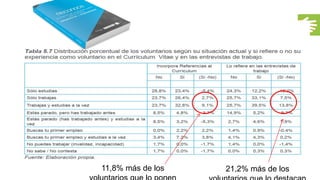 39
11,8% más de los 21,2% más de los
 