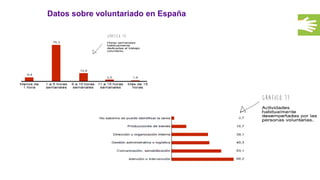 Datos sobre voluntariado en España
 
