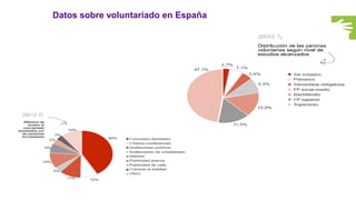 Datos sobre voluntariado en España
 
