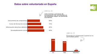Datos sobre voluntariado en España
 