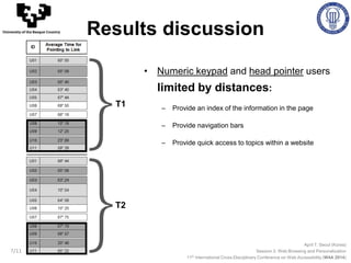 April 7, Seoul (Korea)
Session 3: Web Browsing and Personalization
11th International Cross-Disciplinary Conference on Web Accessibility (W4A 2014)
University of the Basque Country
7/11
• Numeric keypad and head pointer users
limited by distances:
– Provide an index of the information in the page
– Provide navigation bars
– Provide quick access to topics within a website}T1
T2
Results discussion
 