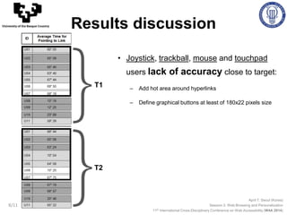 April 7, Seoul (Korea)
Session 3: Web Browsing and Personalization
11th International Cross-Disciplinary Conference on Web Accessibility (W4A 2014)
University of the Basque Country
8/11
Results discussion
• Joystick, trackball, mouse and touchpad
users lack of accuracy close to target:
– Add hot area around hyperlinks
– Define graphical buttons at least of 180x22 pixels size
}T1
T2
 