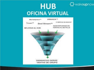 OFICINA VIRTUAL
HUB