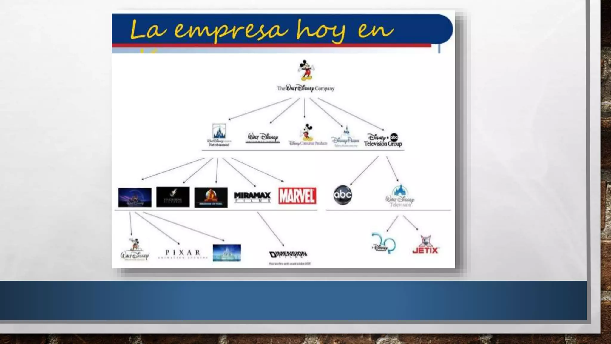 Presentación Walt Disney Company | PPTX