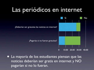 Las periódicos en internet
                                                             Si                No


    ¿Deberían ser gratuitas las noticias en internet?




                    ¿Pagarías si no fueran gratuitas?



                                                        0   10.00 20.00 30.00 40.00


• La mayoría de los estudiantes piensan que las
  noticias deberían ser gratis en internet y NO
  pagarían si no lo fueran.
 