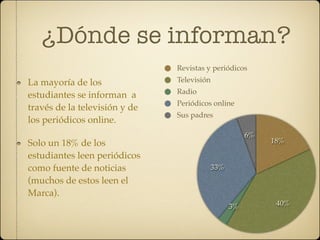 ¿Dónde se informan?
                               Revistas y periódicos
La mayoría de los              Televisión
                               Radio
estudiantes se informan a
                               Periódicos online
través de la televisión y de
                               Sus padres
los periódicos online.
                                                    6%
Solo un 18% de los                                       18%

estudiantes leen periódicos
como fuente de noticias                  33%
(muchos de estos leen el
Marca).
                                               3%         40%
 